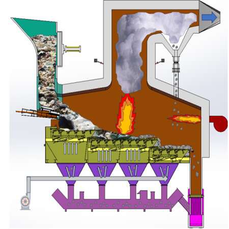 product-1-1 Eco Friendly Garbage Incinerator