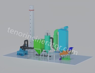 What is the WTE ? A closer look at waste to energy solution