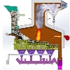 Eco Friendly Garbage Incinerator